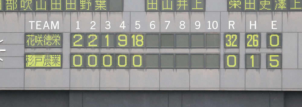【埼玉】花咲徳栄　V5へ打線爆発、26安打32得点の圧勝発進
