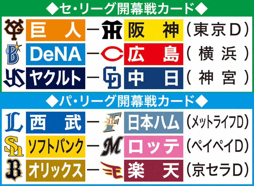 6.19開幕カード最有力案固まる！発表済みカードから使用球場、対戦相手が変更へ