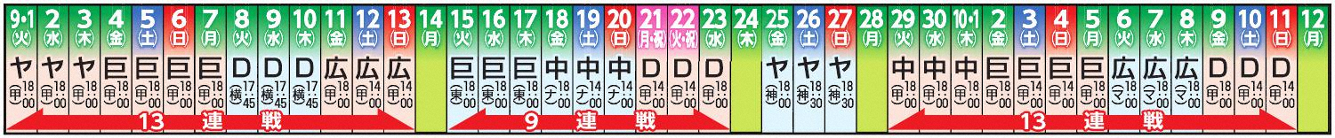 阪神　9月から“超過密日程”突入…追加日程決定、2度の13連戦　41日間で38試合