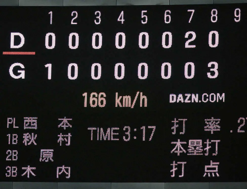 巨人・ビエイラ　日本最速166キロ！大谷、コルニエル超え「まさかそこまで…最高にうれしい」