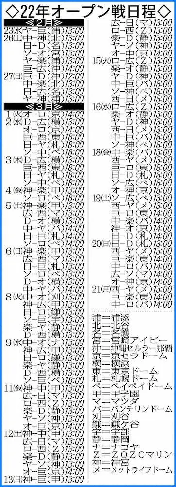 【画像・写真】日本ハム・新庄監督、2月26日初陣はDeNA戦　来季オープン戦日程発表