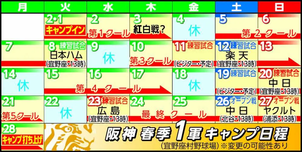 阪神春季キャンプ日程発表　あるぞ2月3日宜野座史上最速実戦　一部エリアのみ観覧可能に