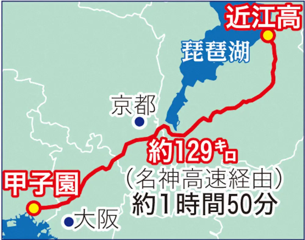 繰り上げ出場の近江　20日の1回戦は“日帰り甲子園”　宿舎の手配間に合わず、バスで滋賀から往復