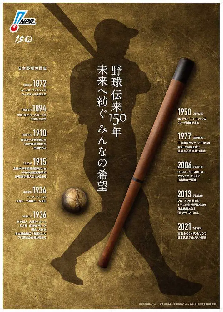 NPB節目の新スローガン「野球伝来150年　未来へ紡ぐ　みんなの希望」