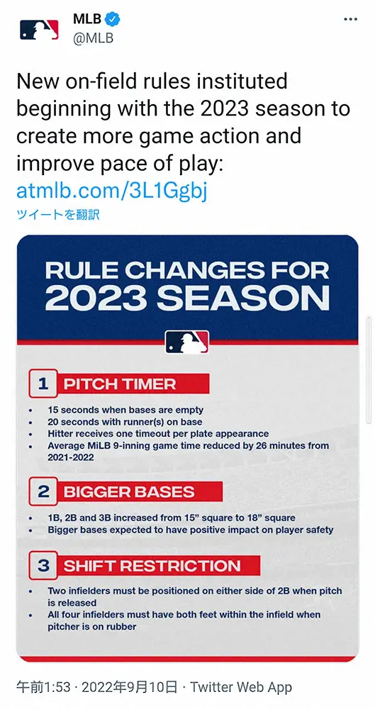 MLB　来季から新ルール導入　投球間の時間制限、ベースの拡大、シフトの制限
