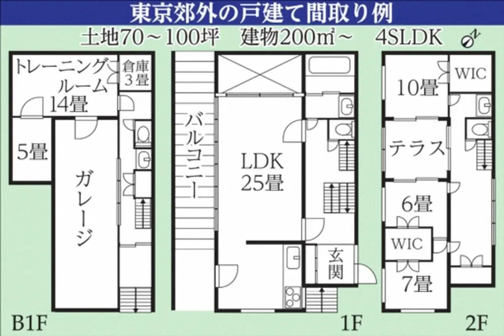 ヤクルト・村上　夢の3億円豪邸シミュレーション　山手線内側なら3LDK　外側なら4LDKも