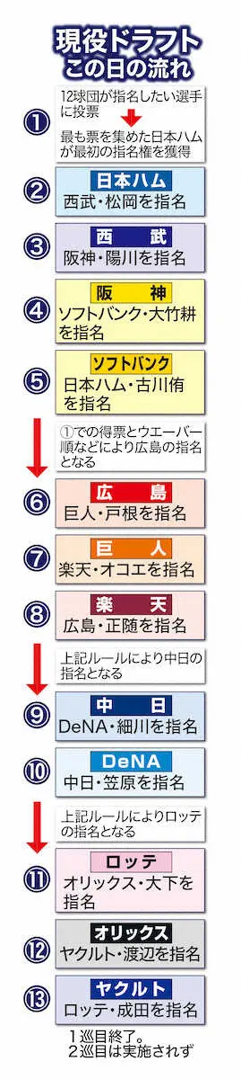 日本独自の移籍制度確立を　実現したことに大きな意義、改善重ねて実効性を高めて