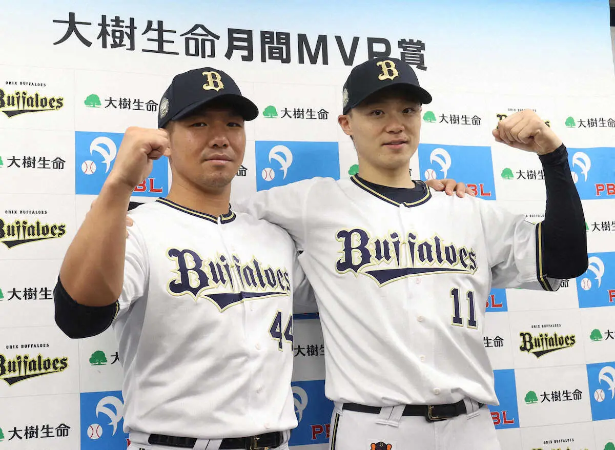 オリックス・山崎福＆頓宮がパ6月度月間MVP初受賞　同球団のダブル選出は昨年9月・山本＆吉田正以来