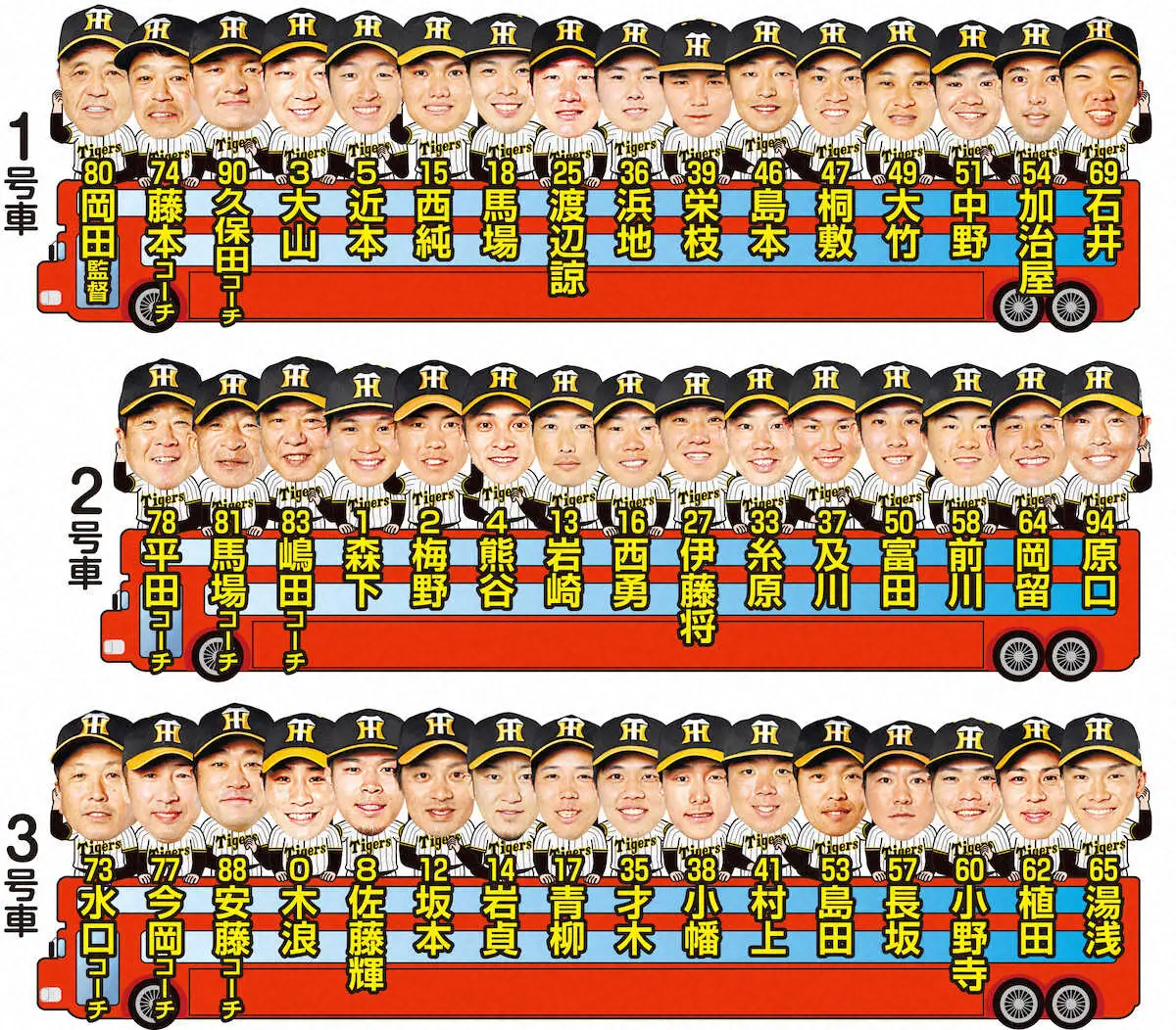 さあVパレード！！阪神選手が神戸・三宮会場でバスに乗り込み始める
