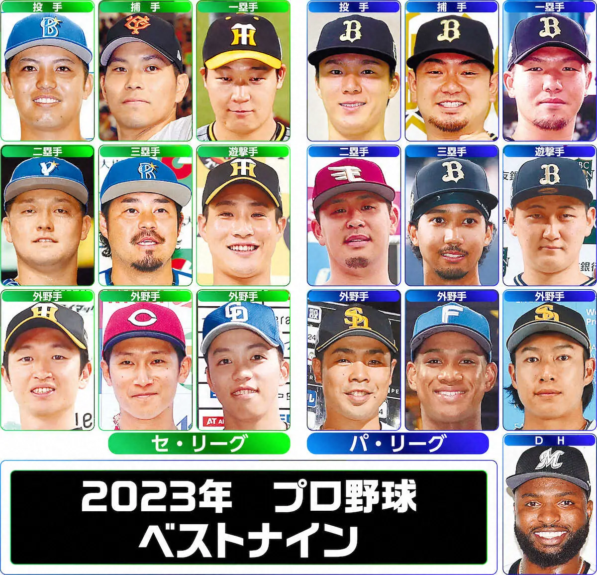 【ベストナイン】阪神3人、本塁打王の巨人・岡本和選出されず　オリックス最多5人　ヤクルトと西武選出0