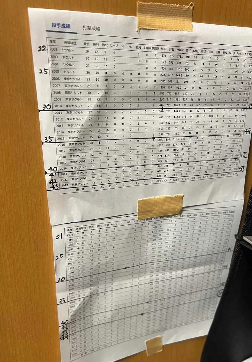 ヤクルト・石川のロッカーに貼られた自身と山本昌の年度別成績表（本人提供）