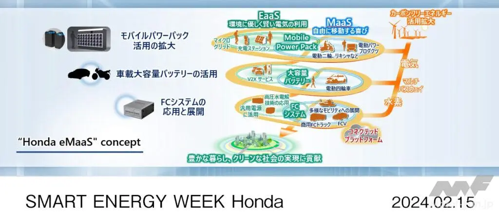 ホンダが作業用ROVコンセプトモデルとFCEV量産モデルを世界初公開! 『第21回 SMART ENERGY WEEK【春】』出展概要を発表!