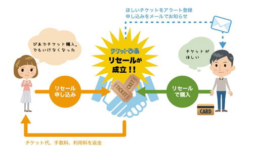 ぴあ　発券前チケを「定価譲渡」可能に！ダフ屋対策＆空席減少へ