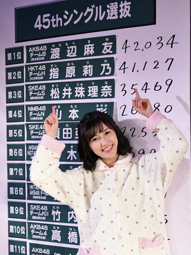 【画像・写真】まゆゆ首位発進！史上初４万票超え、さっしーとマッチレースの様相