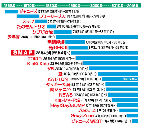 後輩の声…国分「生の声を聞きたい」小山「継続どれほど難しいものか」