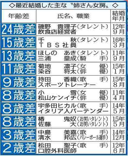 【画像・写真】島袋寛子　１２歳のデビュー時に早乙女友貴は生後３カ月