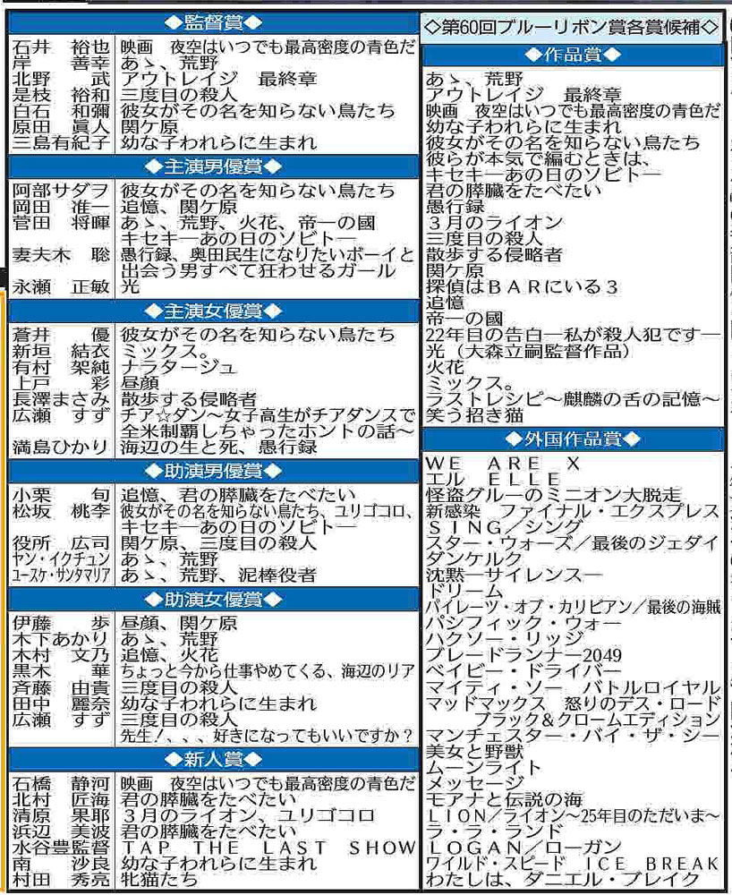 ブルーリボン賞　最多ノミネートは菅田将暉主演「あゝ、荒野」