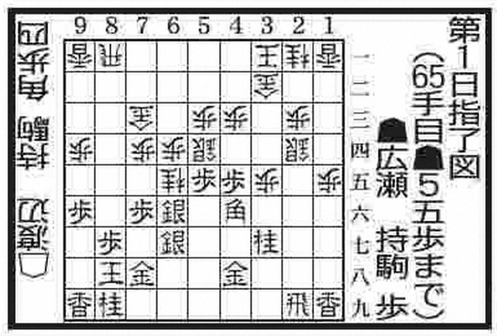 王将戦第2局第1日指し手