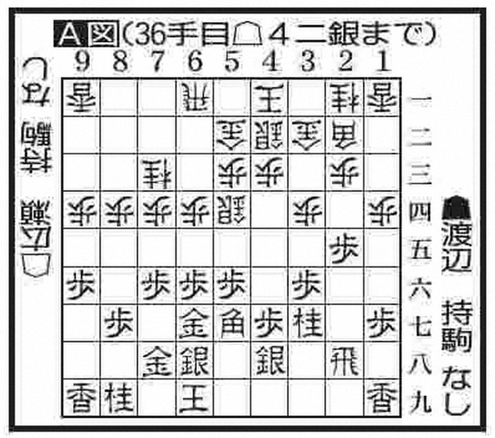 渡辺王将の強攻を誘発した広瀬八段4二銀