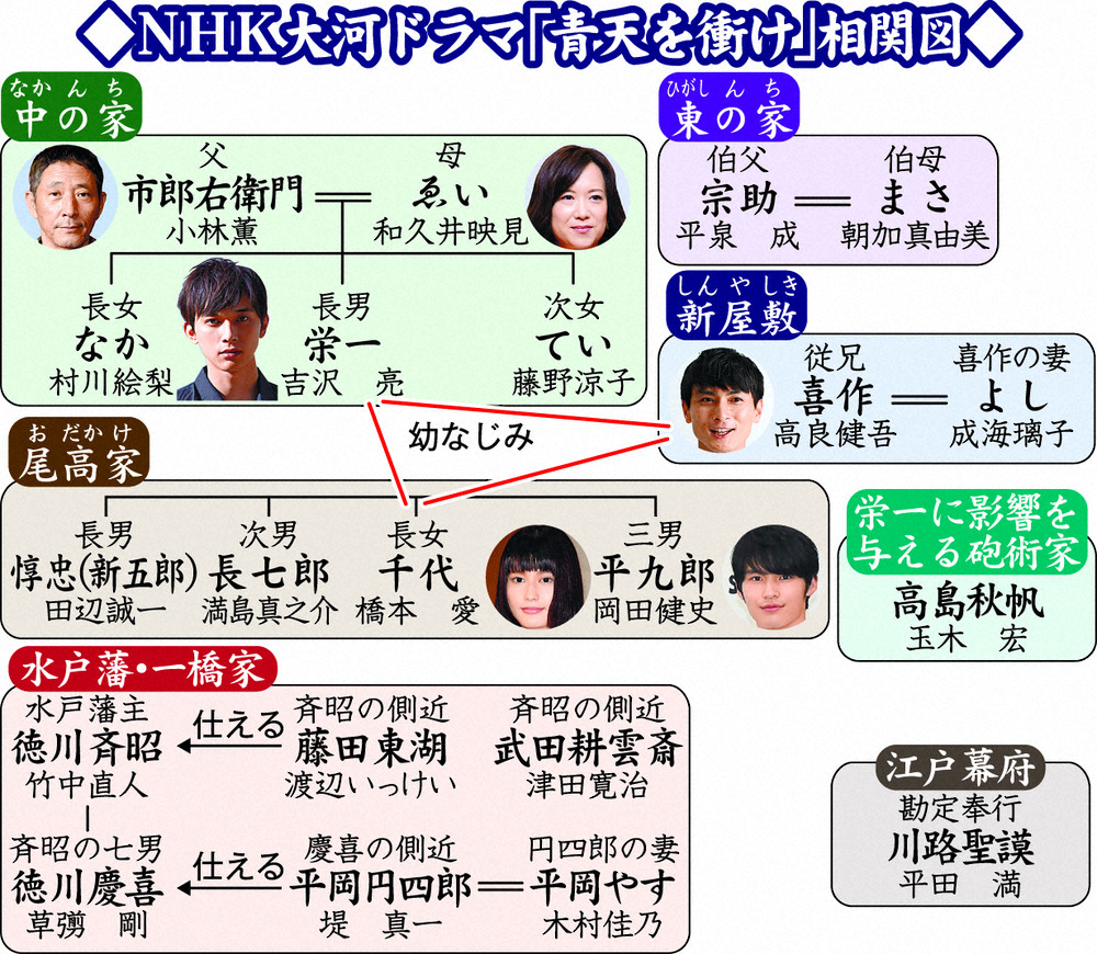 【画像・写真】和久井映見　21年大河で主人公の母親役に決意「心して前に進まなければ」