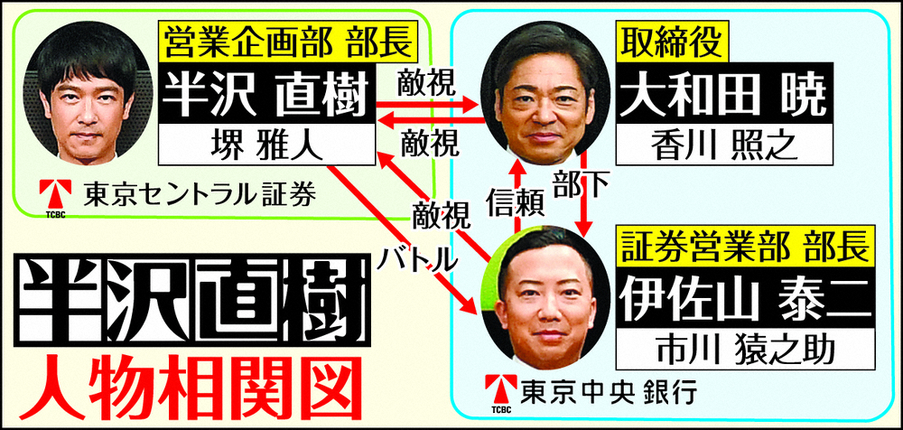 【画像・写真】香川照之は監督に言った「土下座はしたくない」　台本のわずか一文が20分超　伝説シーンの舞台裏