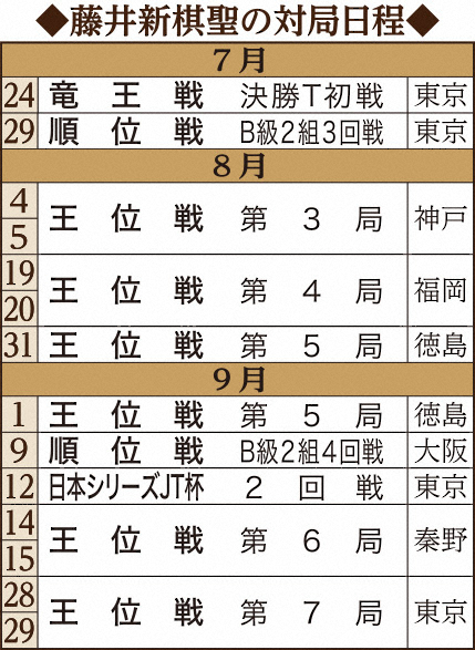 【画像・写真】藤井棋聖の対局日程