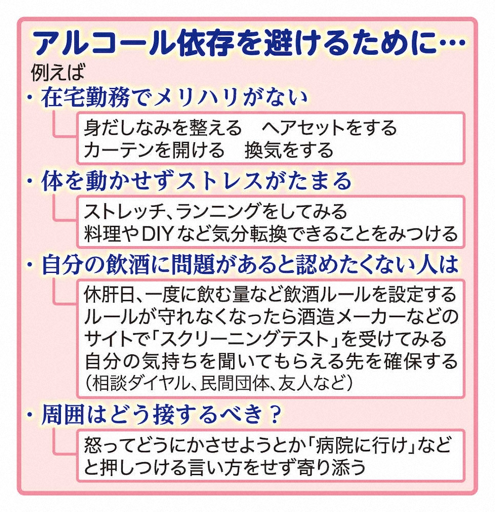 「問題飲酒」引き起こすビンジ・ドリンカー　コロナ禍で増加中