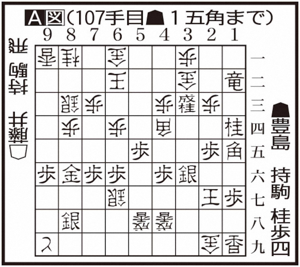 【画像・写真】渡辺3冠が解説　豊島竜王の粘りに藤井2冠が“ミスった”108手目が勝負の分かれ目