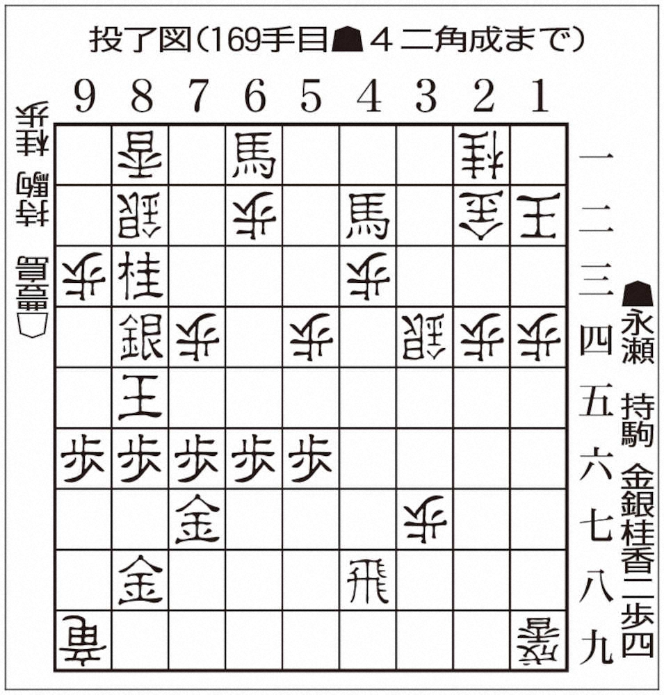 王将戦挑戦者決定リーグ　永瀬拓矢王座ー豊島将之竜王・指し手