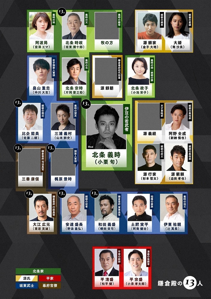 22年大河「鎌倉殿の13人」源頼朝＆源義経は誰？ネット予想白熱！4日目は坂東彌十郎ら　総勢19人決定