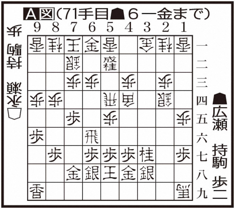 【画像・写真】渡辺王将が見た、王将戦挑決リーグ・永瀬―広瀬戦　勝負の一手は広瀬の「異筋の好手」