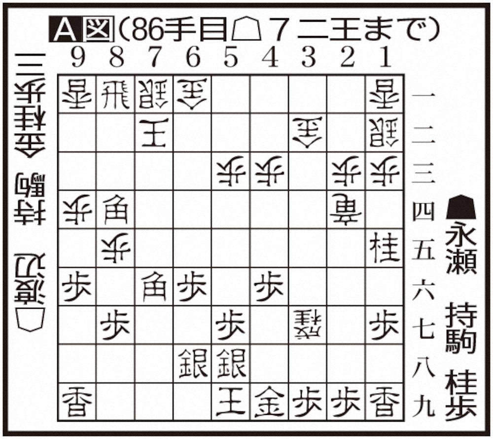 第2局明暗この一手　渡辺、勝負手3連発！永瀬の“絶品の一手”を大逆転