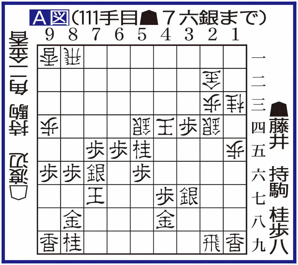 明暗この一手　7六銀から中央に築いた藤井竜王の「負けない形」