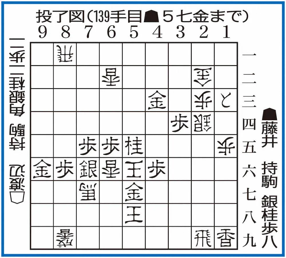 渡辺王将VS藤井竜王　王将戦第1局指し手