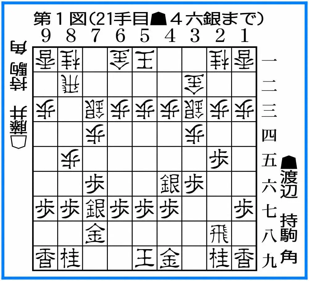 【画像・写真】渡辺王将、連敗阻止へ“方程式”再現　藤井竜王倒した20年棋聖戦第3局ほうふつ