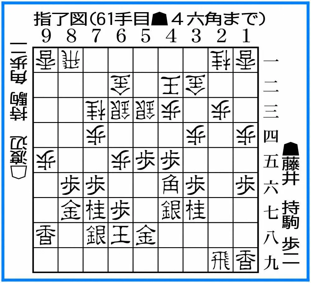 【画像・写真】渡辺王将VS藤井竜王　1・29　王将戦第3局第1日指し手