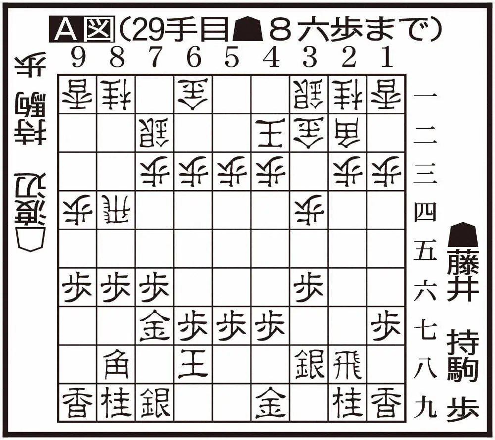 関口武史氏　藤井竜王の8六歩に見た攻防一体「全盤面対応型」への進化