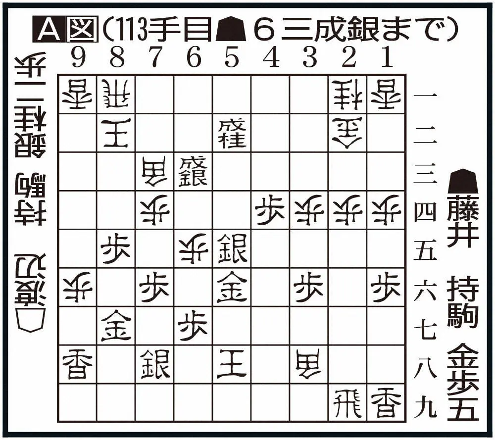 【画像・写真】藤井竜王　驚愕の終盤力　一瞬の好機逃さぬ6三成銀