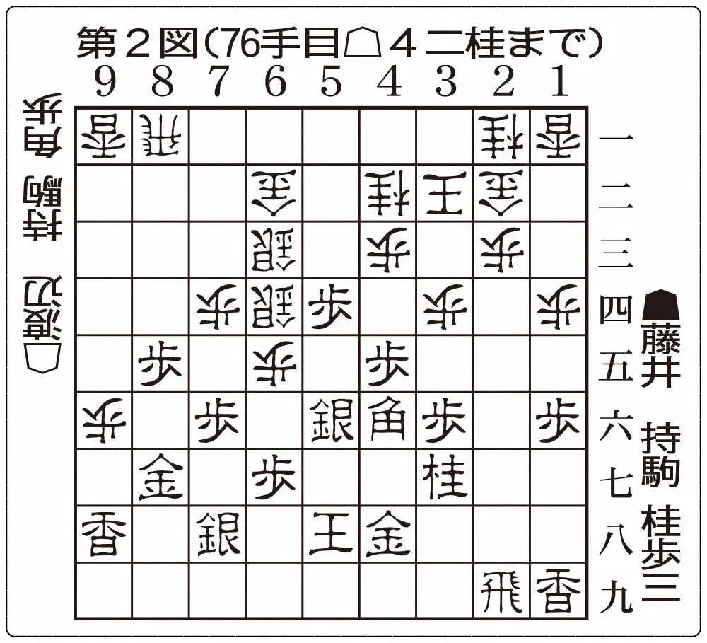 【画像・写真】渡辺王将　3連敗でカド番に　微小な誤算　待望の1勝見えてきたところで攻守逆転