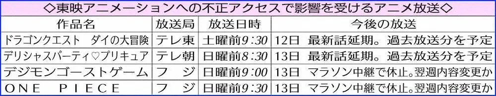 「ワンピース」「プリキュア」放送できない　東映アニメーション　不正アクセスで放映予定に影響