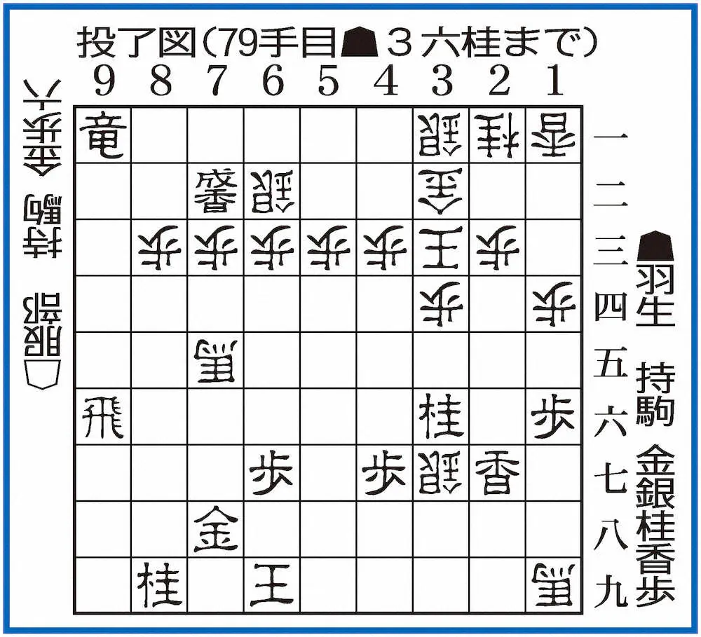 【棋譜速報】第72期ALSOK杯王将戦挑戦者決定リーグ戦　羽生善治九段VS服部慎一郎四段