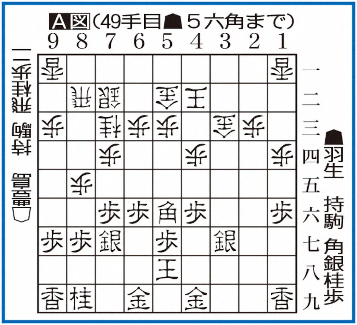 【画像・写真】羽生九段のリードを確かなものにした▲5六の自陣角　王将戦挑戦者決定リーグ最終局