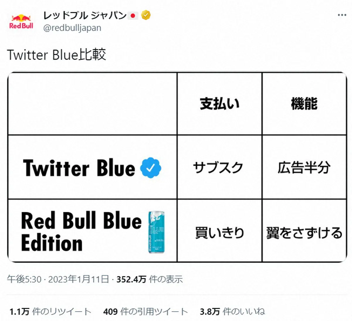 レッドブル　賛否渦巻くツイッターサービスと自社商品を“比較”し反響　「攻めてるね」「あおってるw」