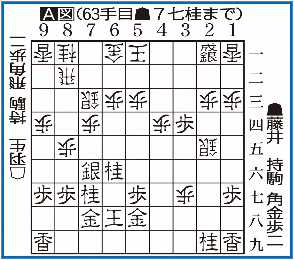 【画像・写真】A図（63手目▲7七桂まで）