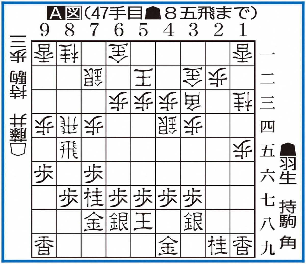 羽生九段の周到な事前準備　▲7七角からの本譜の進行