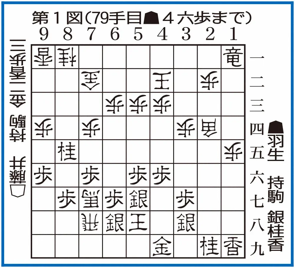 羽生九段　藤井王将に快勝！1勝1敗のタイに　絶体絶命から4六歩で脱出　王将戦７番勝負第２局