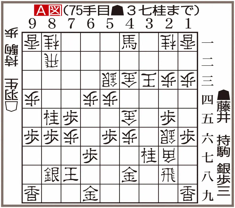 跳ねた右桂が陰の主役　藤井王将完勝の口火▲4一馬