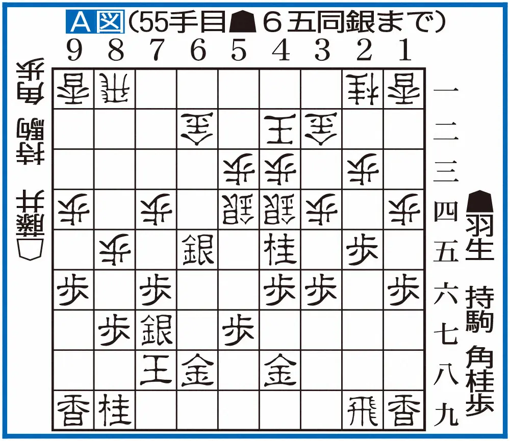 【画像・写真】【棋譜速報】第72期ALSOK杯王将戦七番勝負第４局　羽生善治九段VS藤井聡太王将