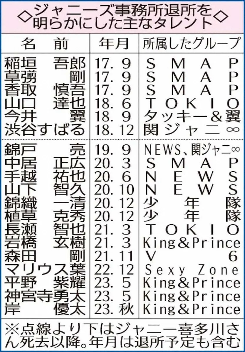 【画像・写真】三宅健　ジャニーズ退所　主演舞台終了翌日の5・2に　「次のステージへ…」滝沢氏とタッグの可能性も