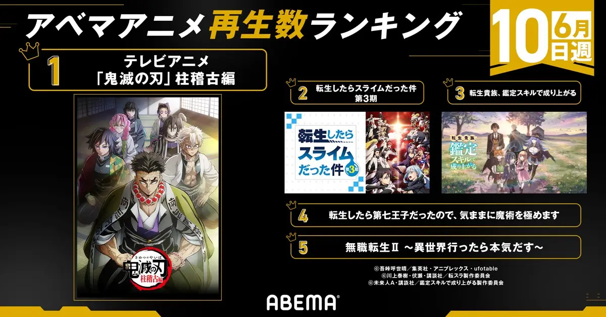 【6月10日週】ABEMA2024年春アニメ週間再生数ランキング